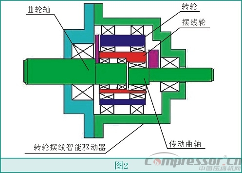 智能驅動活塞式壓縮機技術創新