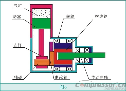 智能驅動活塞式壓縮機技術創新
