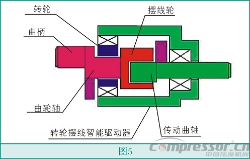 智能驅動活塞式壓縮機技術創新
