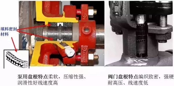 7種常用動密封形式，有幾個空壓機人必須知道