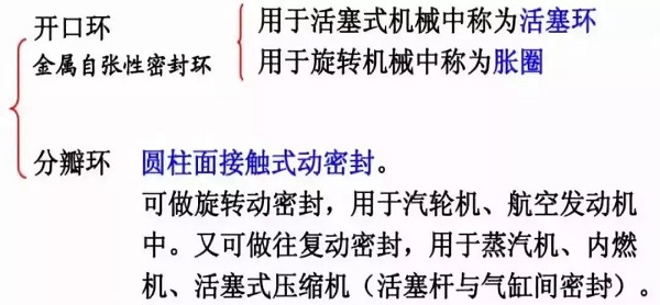 7種常用動密封形式，有幾個空壓機人必須知道