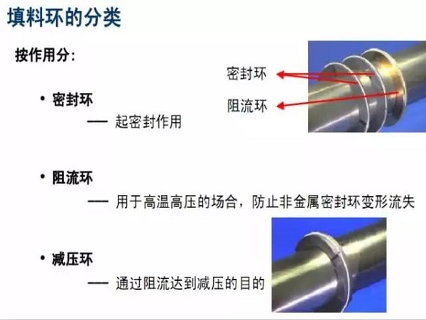 7種常用動密封形式，有幾個空壓機人必須知道