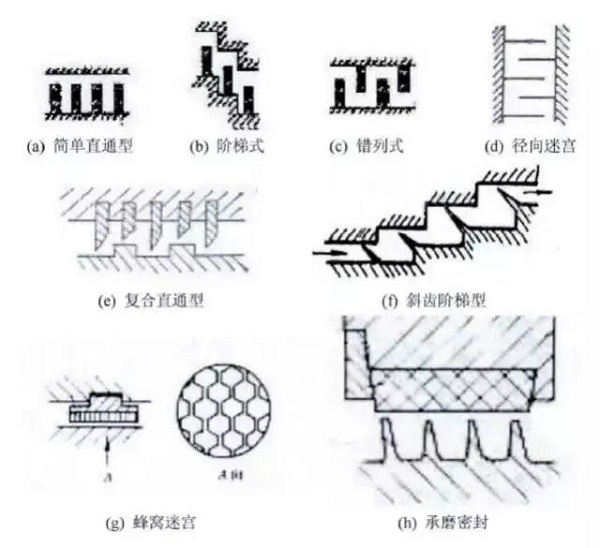 7種常用動密封形式，有幾個空壓機人必須知道
