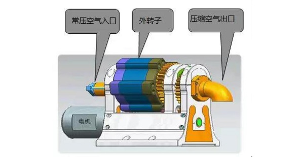 新發明 | 這款轉子空壓機已造出原理樣機，涵蓋多應用領域