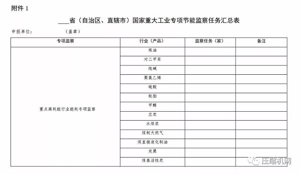 來了！空壓機2020年再次被列入工業節能監察重點名單