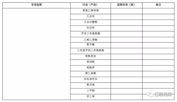 來了！空壓機2020年再次被列入工業節能監察重點名單