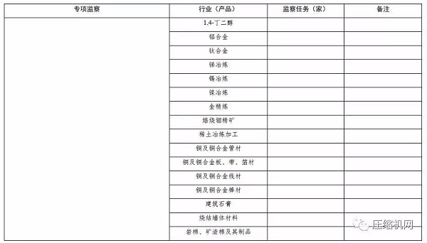 來了！空壓機2020年再次被列入工業節能監察重點名單