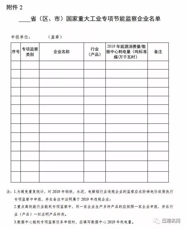 來了！空壓機2020年再次被列入工業節能監察重點名單