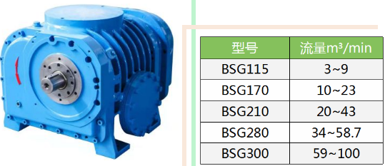企業優秀產品展示：新的環保節能產品——鮑斯BSG無油螺桿鼓風機