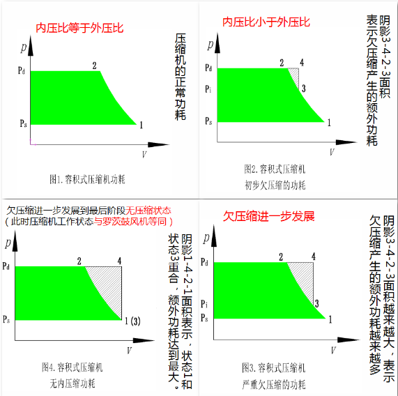企業優秀產品展示：新的環保節能產品——鮑斯BSG無油螺桿鼓風機