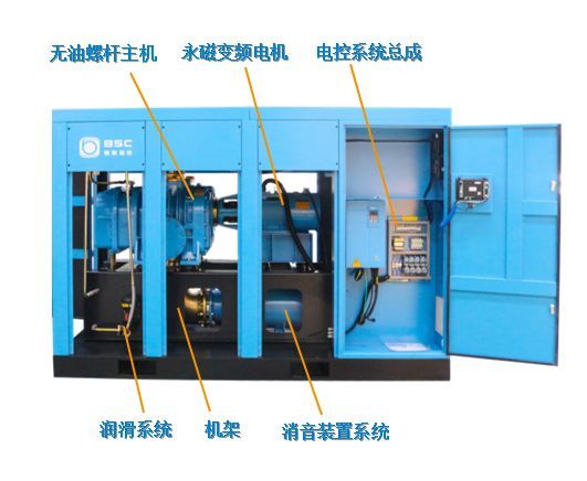企業優秀產品展示：新的環保節能產品——鮑斯BSG無油螺桿鼓風機