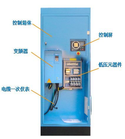 企業優秀產品展示：新的環保節能產品——鮑斯BSG無油螺桿鼓風機