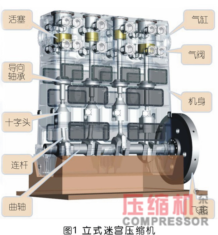 國產BOG壓縮機質量控制及設計探究