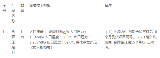延長中燃泰興輕烴項目熱泵壓縮機采購招標變更