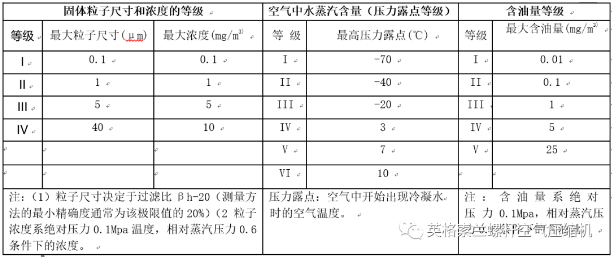 壓縮機在汽車噴涂行業應用廣泛，發展趨勢未來可期！
