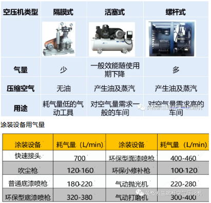壓縮機在汽車噴涂行業應用廣泛，發展趨勢未來可期！