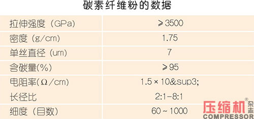 壓縮機摩擦部件壽命與質量淺談