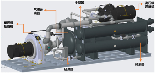 填補技術空白！國內首臺套兆瓦級離心壓縮機空氣源熱泵投入使用