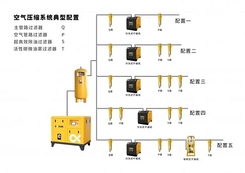 葆德空壓機！精密過濾器對壓縮空氣品質的重要性！