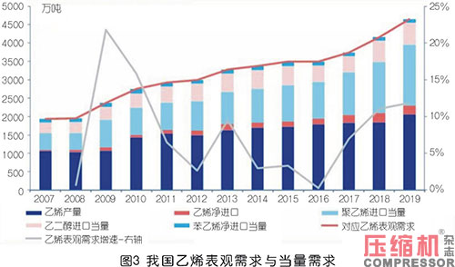 壓縮機企業開拓國內石化行業市場探究