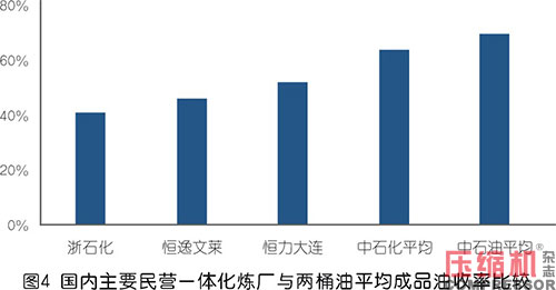 壓縮機企業開拓國內石化行業市場探究