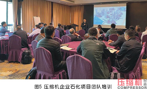 壓縮機企業開拓國內石化行業市場探究