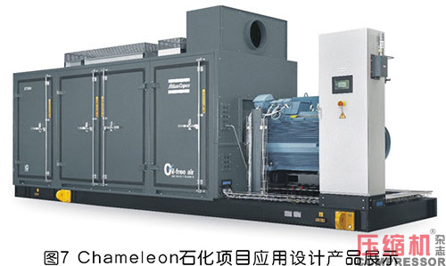 壓縮機企業開拓國內石化行業市場探究
